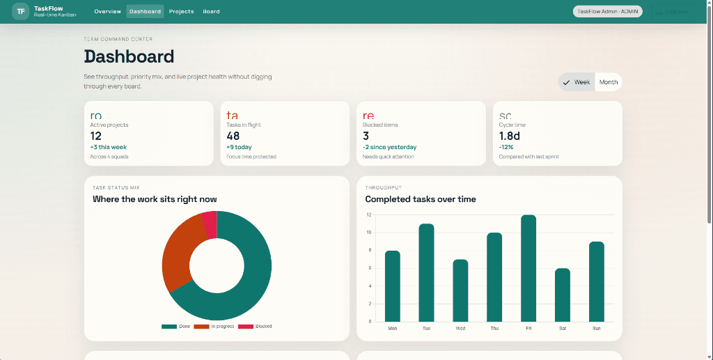 Painel do TaskFlow Kanban Board